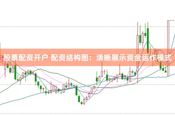 股票配资开户 配资结构图：清晰展示资金运作模式