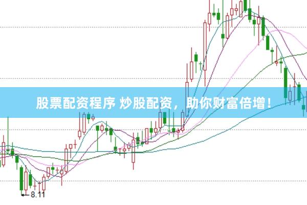 股票配资程序 炒股配资，助你财富倍增！